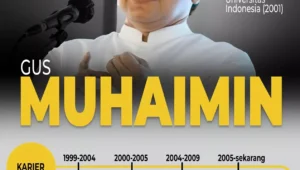 Profile Cawapres Ri 2024 | Muhaimin Iskandar