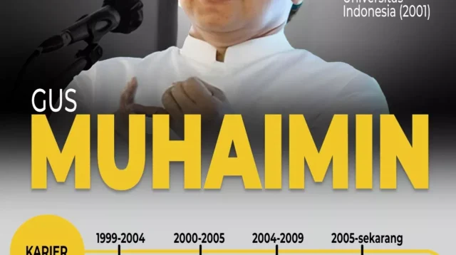 Profile Cawapres Ri 2024 | Muhaimin Iskandar