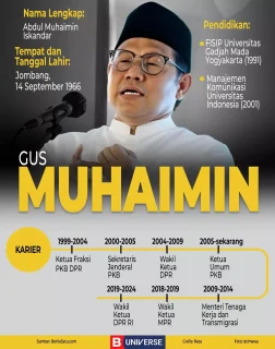 Profile Cawapres Ri 2024 | Muhaimin Iskandar