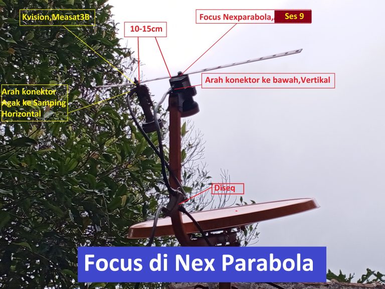 Tracking Nexparabola &Amp; Kvision 1 Dish