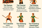 10 Tarian Nusantara &Amp; Makna Perjuangan
