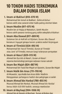 10 Tokoh Hadis Terkemuka Di Dunia Islam