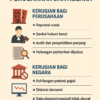 Pencucian Uang