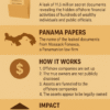 Panama Paper