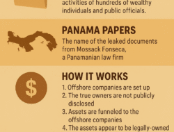 Panama Paper