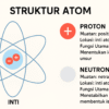 Atom Dalam Kehidupan