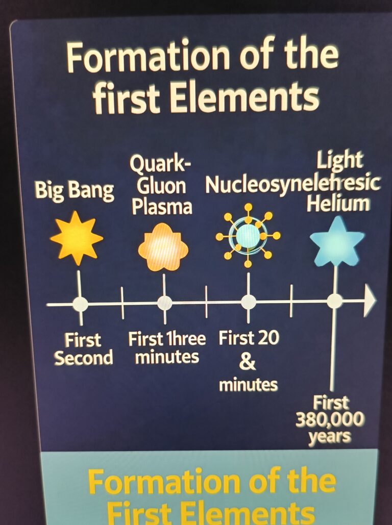 Peristiwa Big Bang