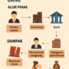Diagram Pencucian Uang Pada Perusahaan
