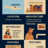 Minoan Palace