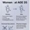 Perbandingan Andropause