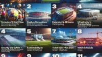Tentang Piala Dunia 2026