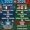 Perbandingan Piala Dunia