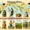 Sejarah Wine