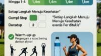 Latihan Jalan Kaki